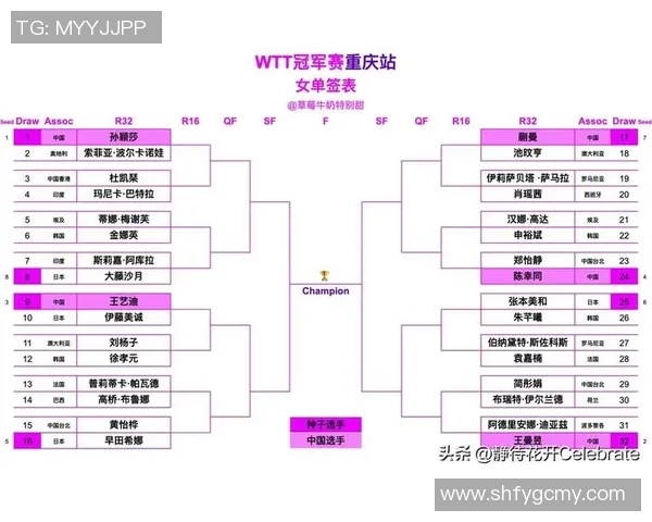 重庆乒乓球队在总决赛中以62分稳居积分榜首位展现强劲实力 重庆乒乓球队在总决赛中以62分稳居积分榜首位展现强劲实力